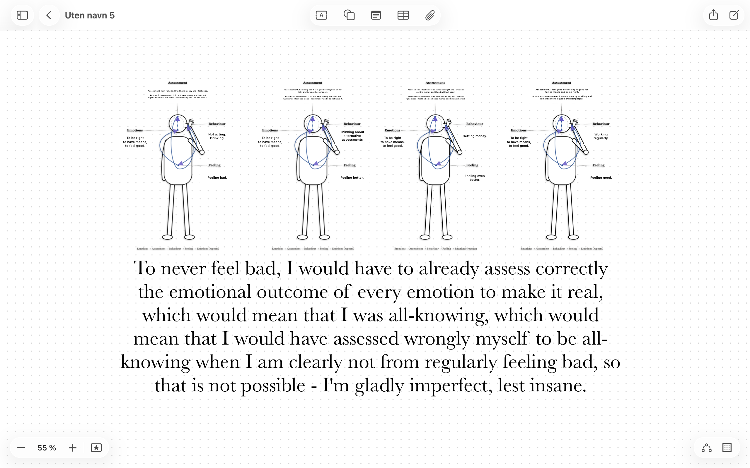 Diagram showing four repetitions of the Emotions-Assessment-Behaviour-Feeling cycle, progressing from feeling bad through reassessment and behaviour changes to feeling good, with accompanying text about needing to be right, have means, and feel good.