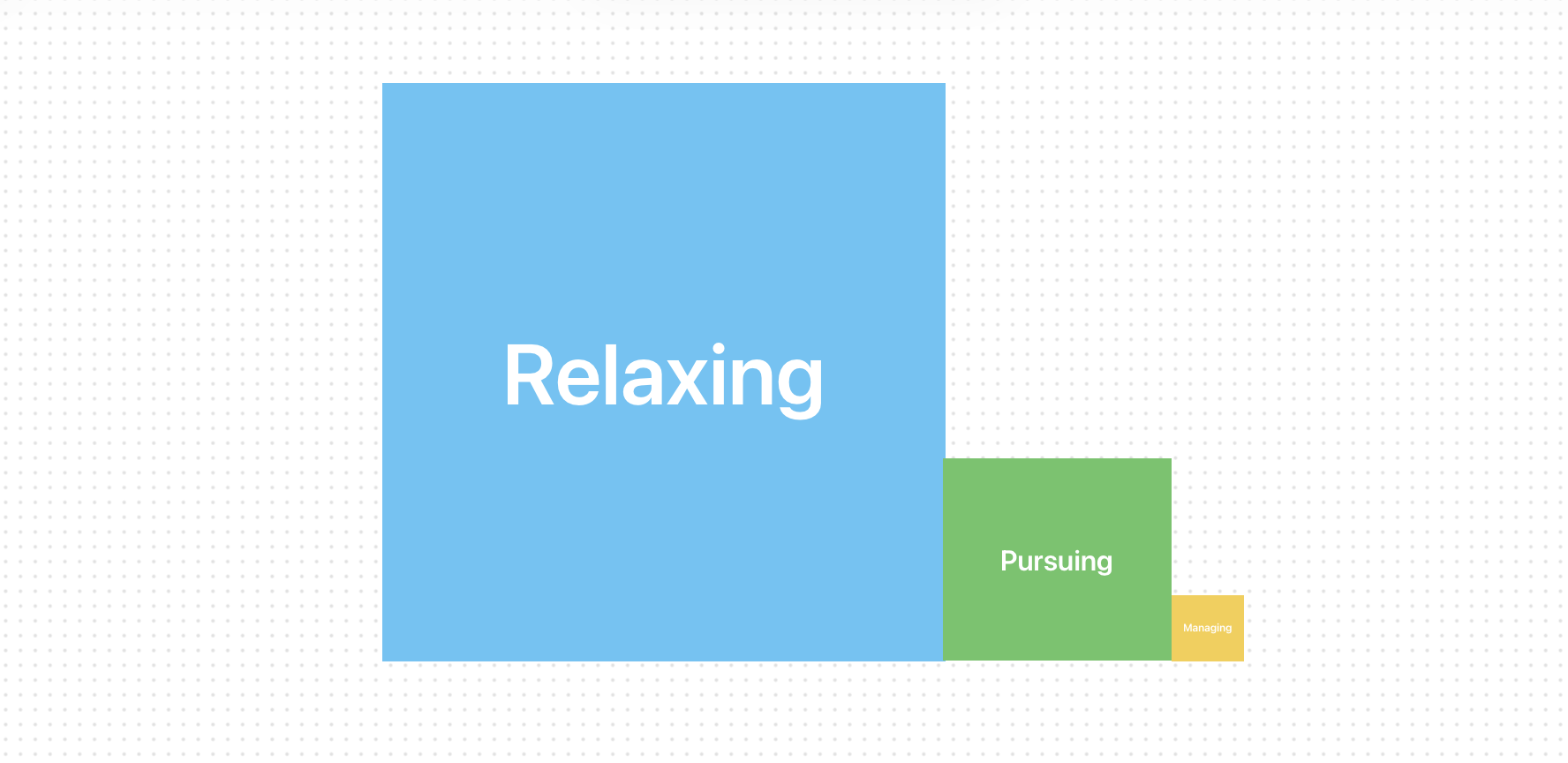 Diagram mapping thought pattern themes (Replaying, Complaining, Writing) to specific behaviours and resources such as UpWork, SwimClips, Appreciating, Muting, Timeouting, Decoupling, Respecting, Selfsufficing, Selfsupporting, Interrogating, Psychoeducating, Structuring, Chatting, Diagraming, and Reassessing, alongside categories like Food/housing, Bodies, Satisfaction (depending), Certainty, Means, Touch, Shaved, Needs (Independing/selfsufficing/selfsupporting), notes on Museumhype and Upwork as income sources with Meets secured as safe, and Support.